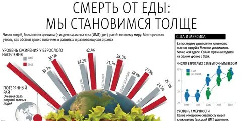 Ожирение сколько людей