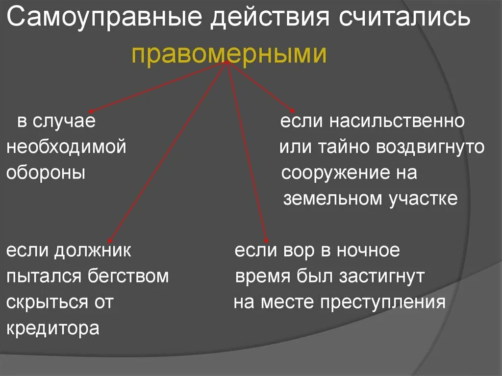 Правомерными называют действия которые. Правомерные действия. Правомерные и неправомерные действия. Правомерные действия в гражданском праве. Самоуправство в римском праве.