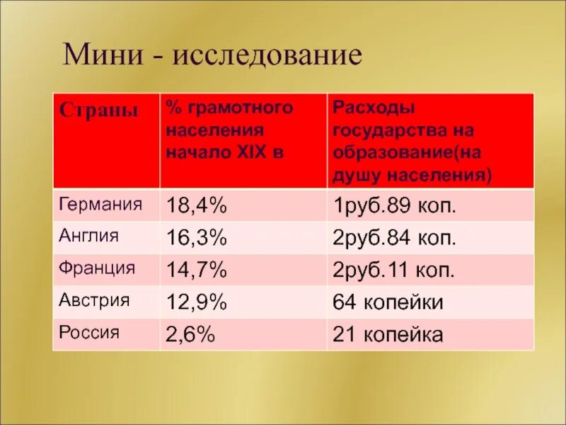 Численность готов. Уровень грамотности в странах Европы в 19 веке. Грамотность в Европе в начале 20 века. Грамотность в России в начале 20 века. Уровень грамотности в Европе.