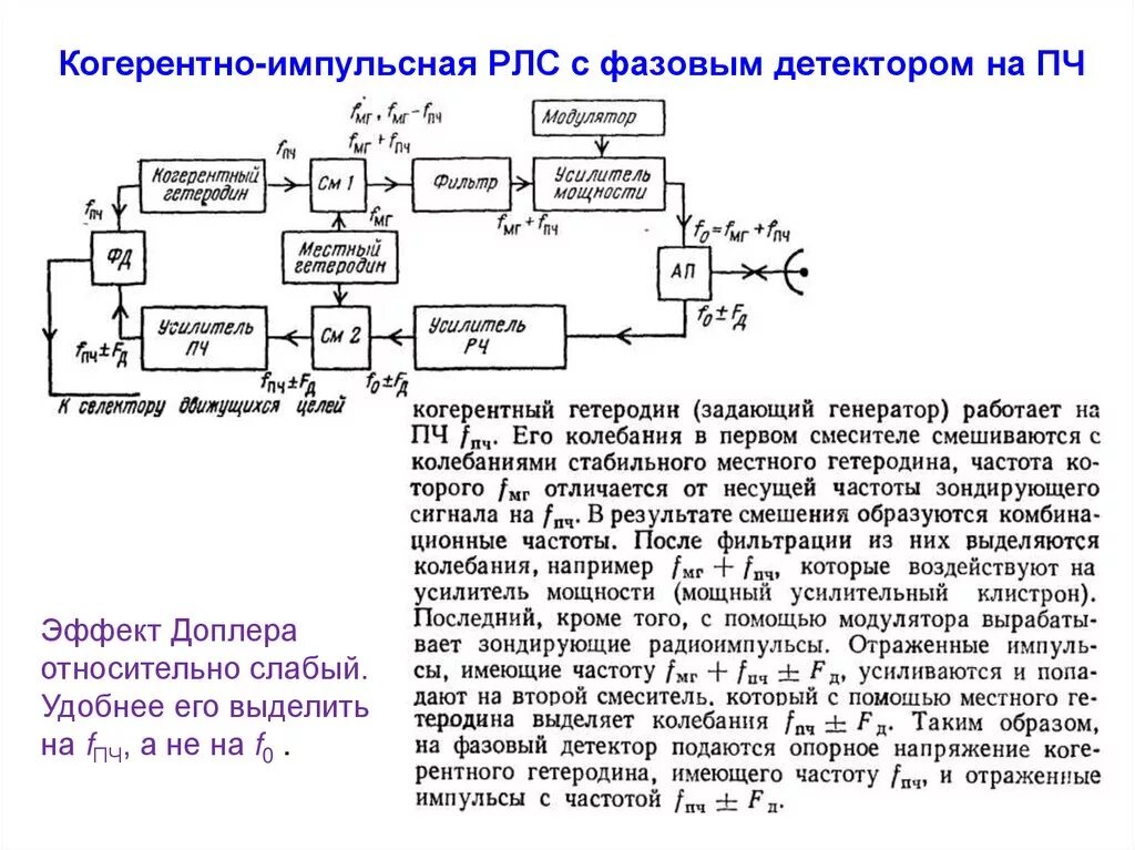 Функциональная схема когерентно-импульсной РЛС. Структурная схема когерентно импульсной РЛС. Импульсно-доплеровские РЛС структурная схема. Структурная схема импульсного радиолокатора. Частоты радиолокационных станций