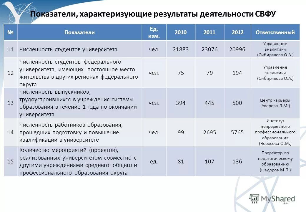 Показатель характеризующий результат деятельности предприятия