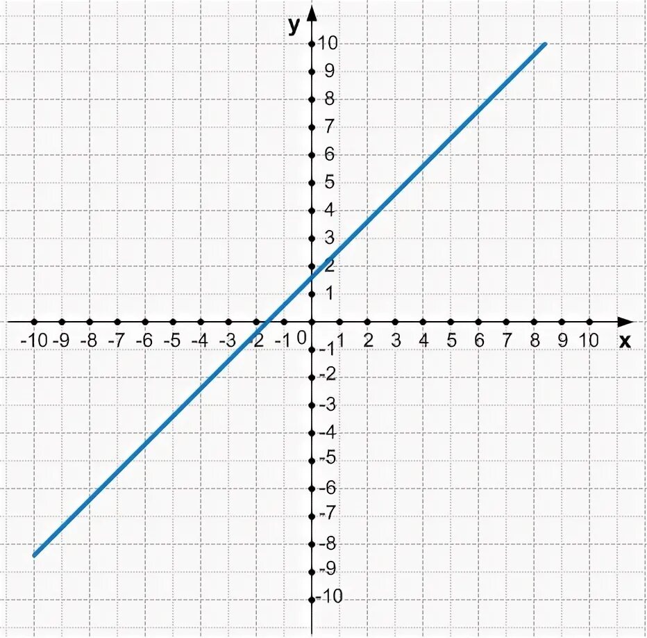 Алгебра макарычев номер 319. Учебник по алгебре 7 класс по алгебре макарычев. Упражнение 319 алгебра 7 класс макарычев. Алгебра 7 класс макарычев номер 319. Гдз по алгебре седьмой класс макарычев номер 319.