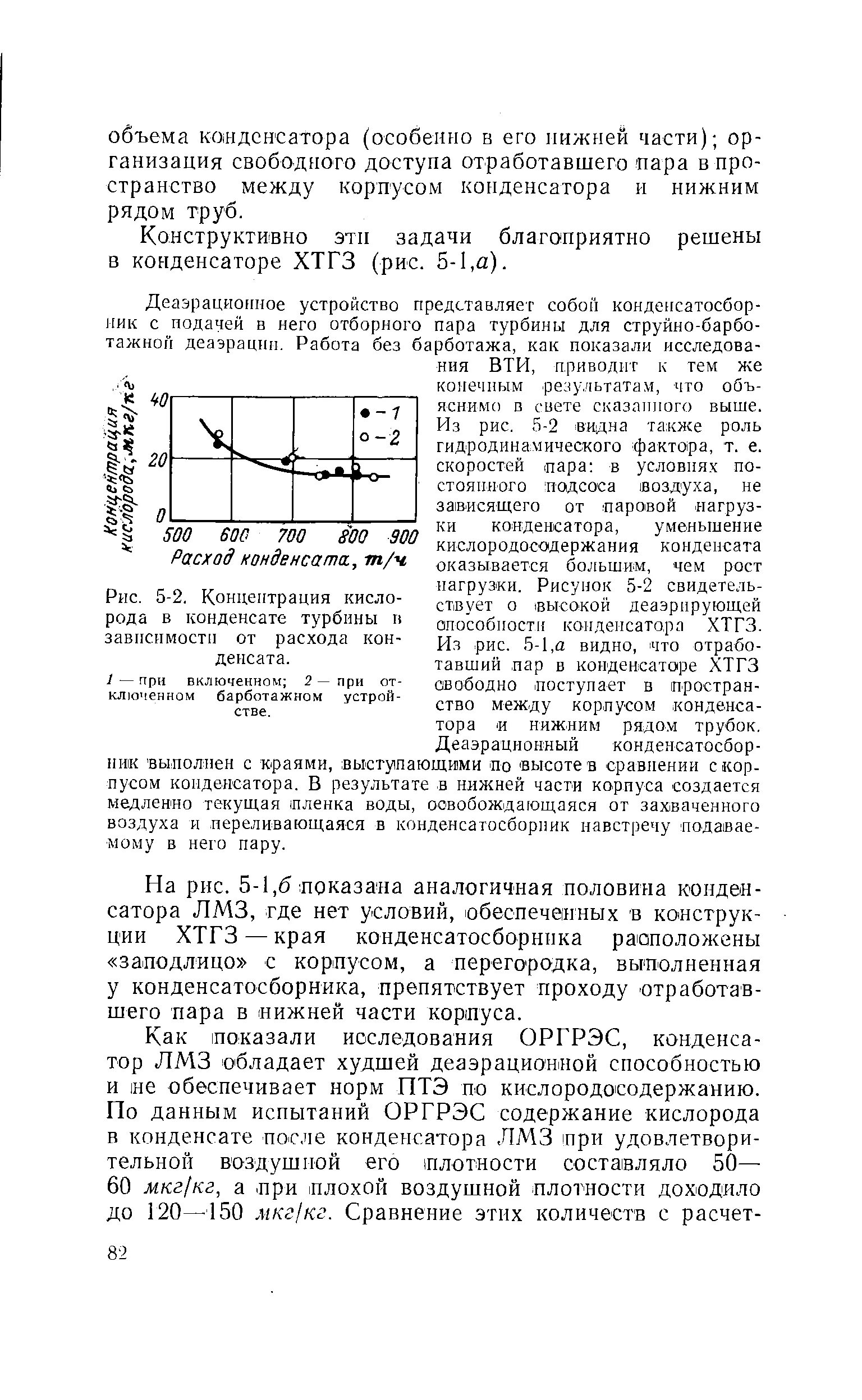 Расход конденсата