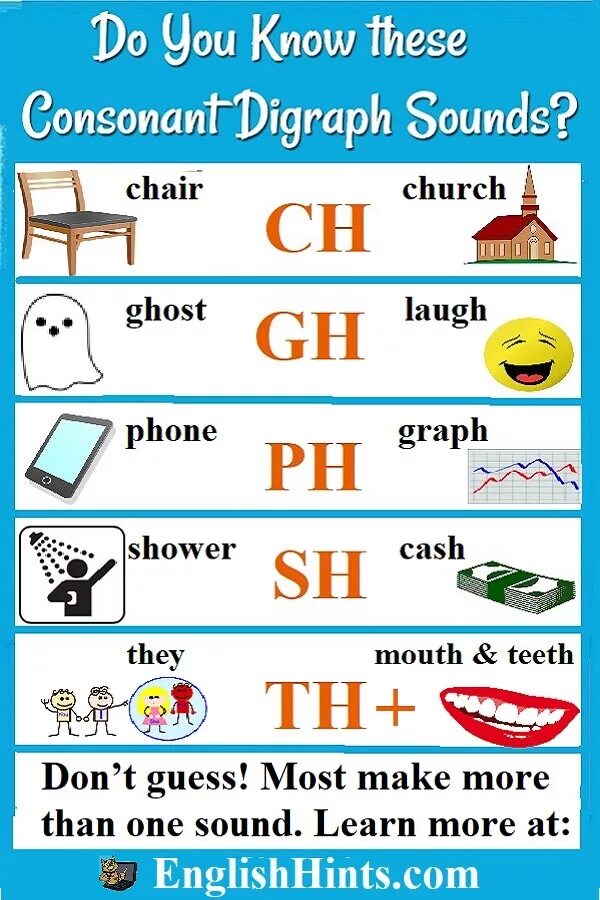 Правила чтения sh Ch th PH. Ch буквосочетание в английском. Буквосочетания sh Ch PH th. Чтение буквосочетаний PH.