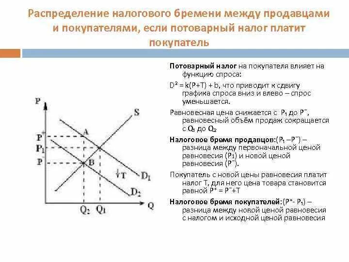 Рост налогов приведет к. Распределение налогового бремени между покупателем и продавцом. налоговое бремя продавца. налоговое бремя это в экономике. налоговое бремя потребителя и производителя.