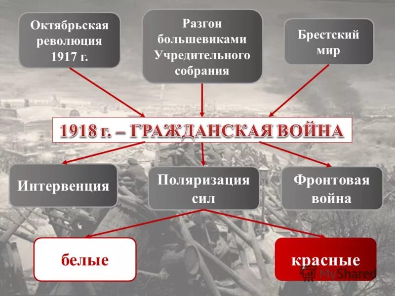 Примеры революции в обществе фото и видео - slmrt.ru