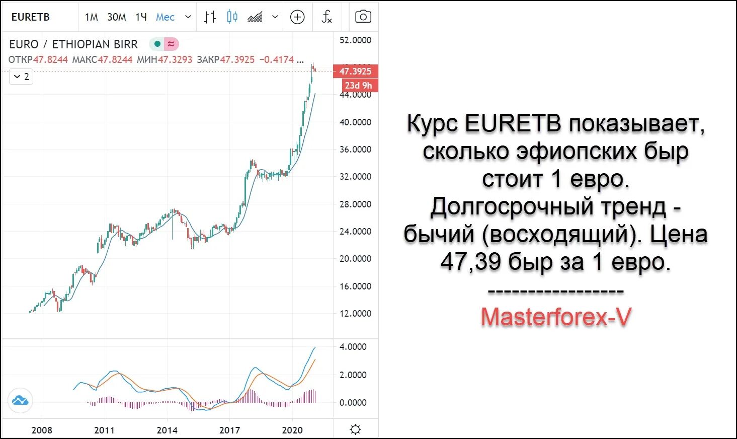 Курс евро доллар брянск. Курс валют 2011. Курс эфиопского быра. 1 Евро курс.