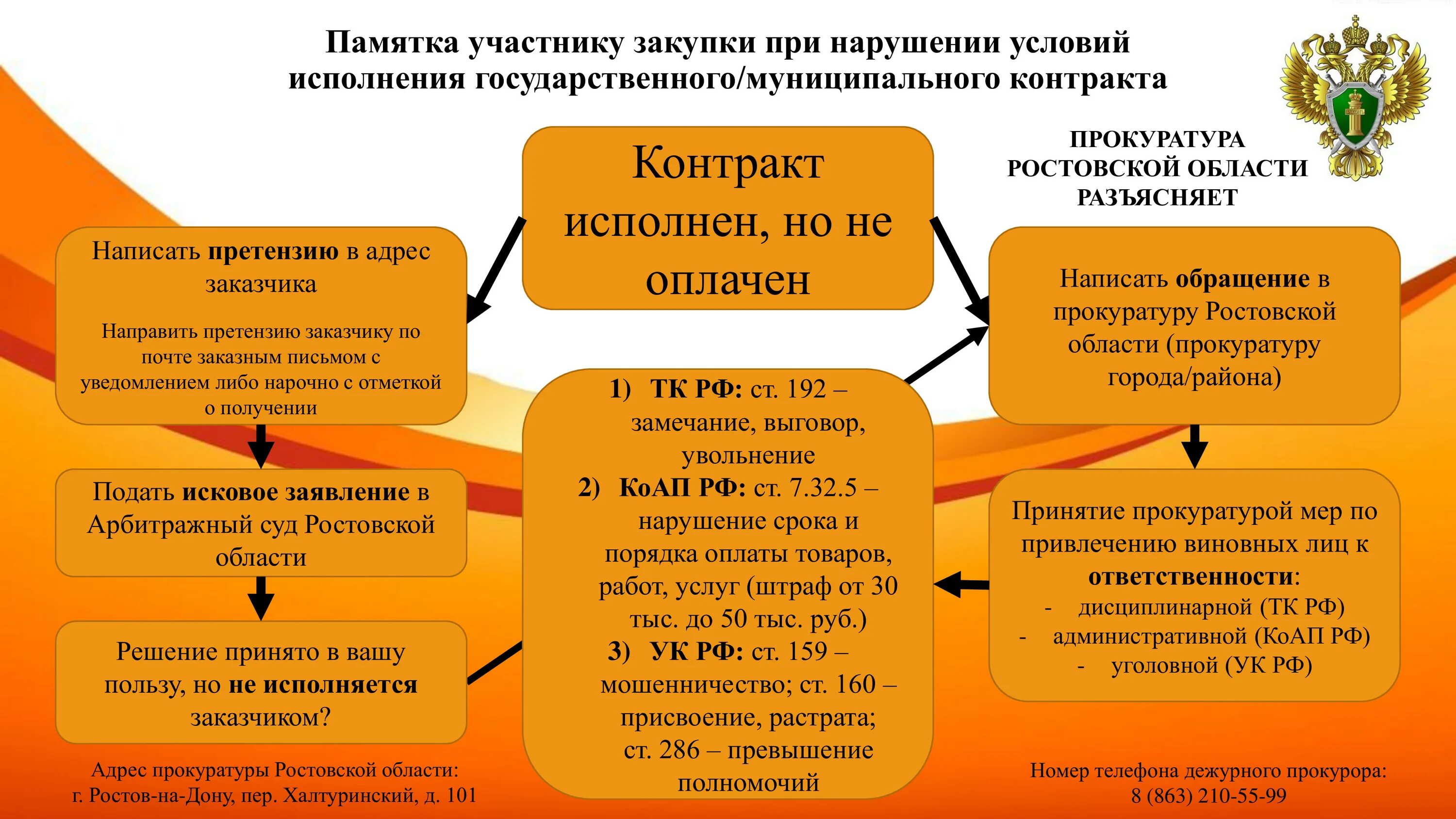 порядок заключения и исполнения контракта. алгоритм исполнения контракта по 44 фз. алгоритм исполнения контракта по 44 фз. выполнение условий муниципальных контрактов. выполнение условий государственного контракта.