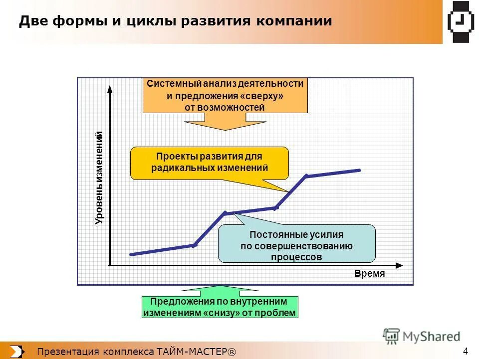 Ситуации постоянных изменений