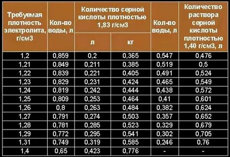 Плотность 1 24