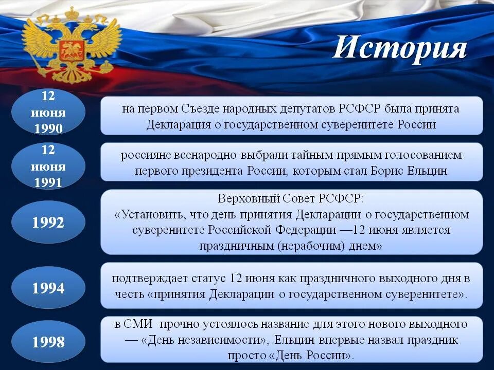 День россии постановление. 12 Июня праздник день независимости России. 12 Июня 1990 история. 12 Июня 1998. Суверенитет России Дата.