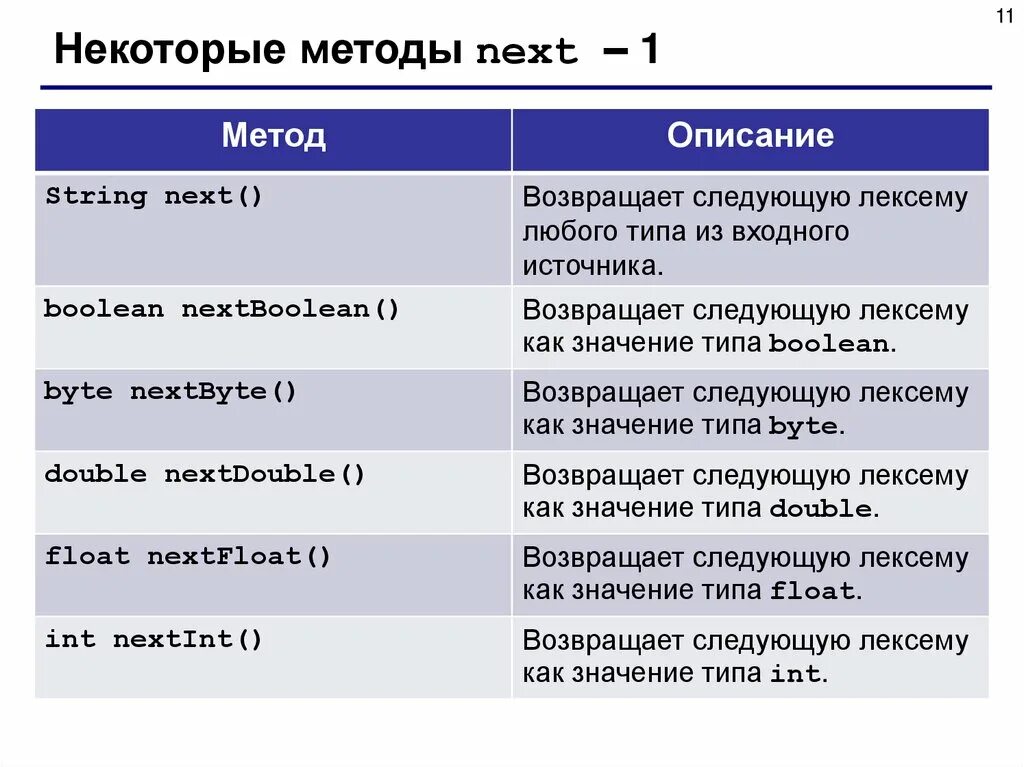 Методы string. Методы string