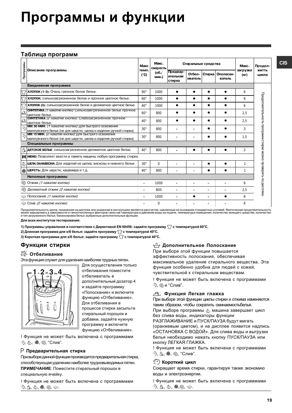 Хотпоинт Аристон стиральная машина программы. Стиральная машина Hotpoint Ariston режимы стирки. Hotpoint Ariston режимы стирки. Машинка Хотпоинт Аристон программы стирки avtl140. Как включить стиральную машину хотпоинт