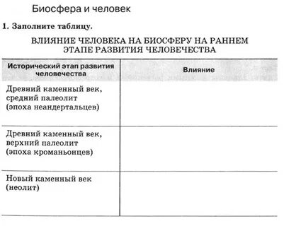 Этапы воздействия человека