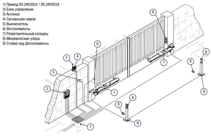 Схема автоматики ворот. Откатные ворота Дорхан привод чертёж. Установочная схема откатных ворот Дорхан. Схема откатных ворот с электроприводом. Привод came для распашных ворот схема.