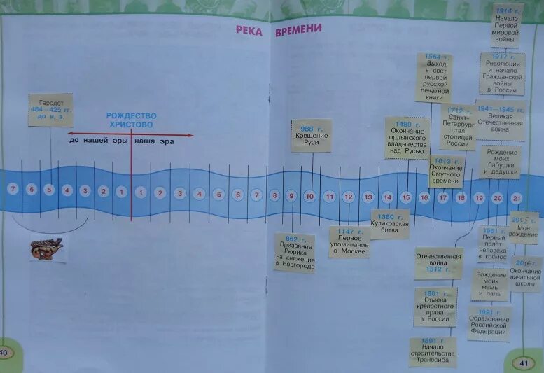 Тест 4 класс река времени