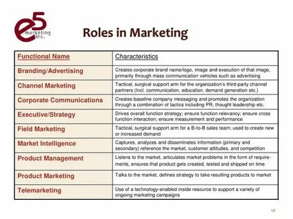 Marketing roles