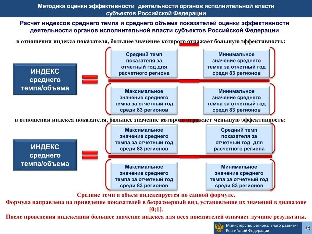 Эффективности деятельности органов государственной власти. Методики оценки эффективности. Методы оценки эффективности деятельности. Методы оценки эффективности работы. Оценка эффективности деятельности органов государственной власти.