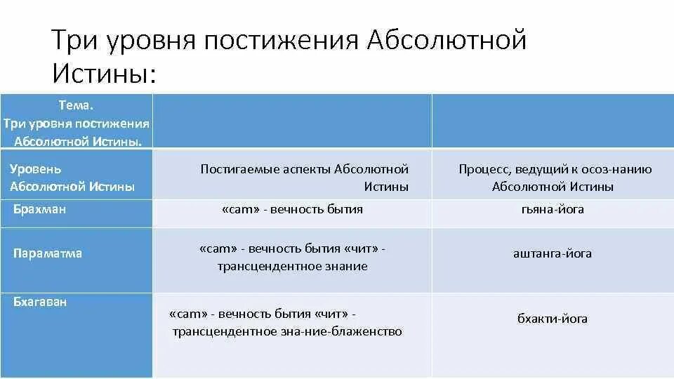 Постижение истины есть процесс примеры Что такое интуиция