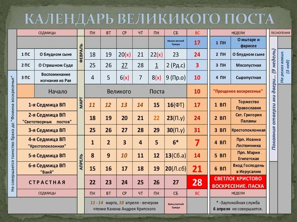 Сколько времени идет пост. Великий пост в 2022 году. Календарь поста. Даты постов в 2022 году православные. Православные постные дни 2022.