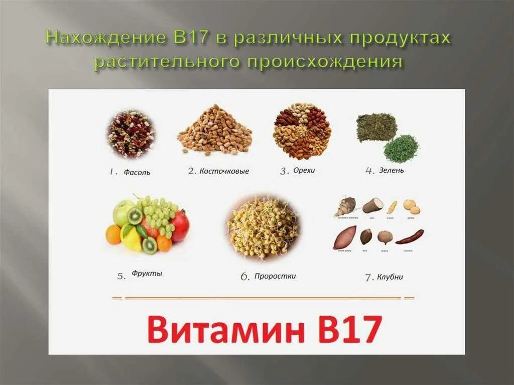 Витамин в17 цена отзывы. Амигдалин b17. Витамин в17 в каких продуктах содержится. Витамин в17 в каких продуктах содержится таблица. Таблица продуктов содержащих витамин в17.