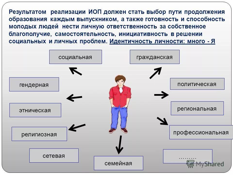 ответственность за персональный результат. персональная ответственность. зона личной ответственности. ответственность за персональный результат. виды ответственности руководителя.