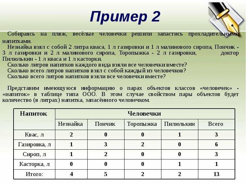 Имеется информация о том что. Собираясь на пляж Веселые человечки решили запастись питьем. Собираясь на пляж Веселые человечки. Весёлые человечки напитки таблица. Информатика собираясь на пляж Веселые человечки.