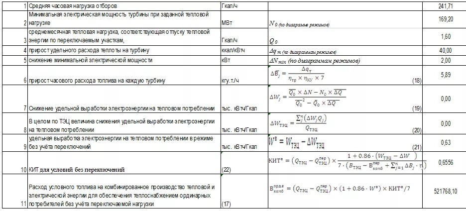 Нагрузка гкал. Удельный расход условного топлива на выработку тепловой энергии. Удельный расход топлива котельной формула расчета. Годовой расчет потребления электроэнергии формула. Формула расчета выработанной тепловой энергии котлом.