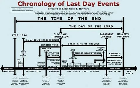 Last days and time