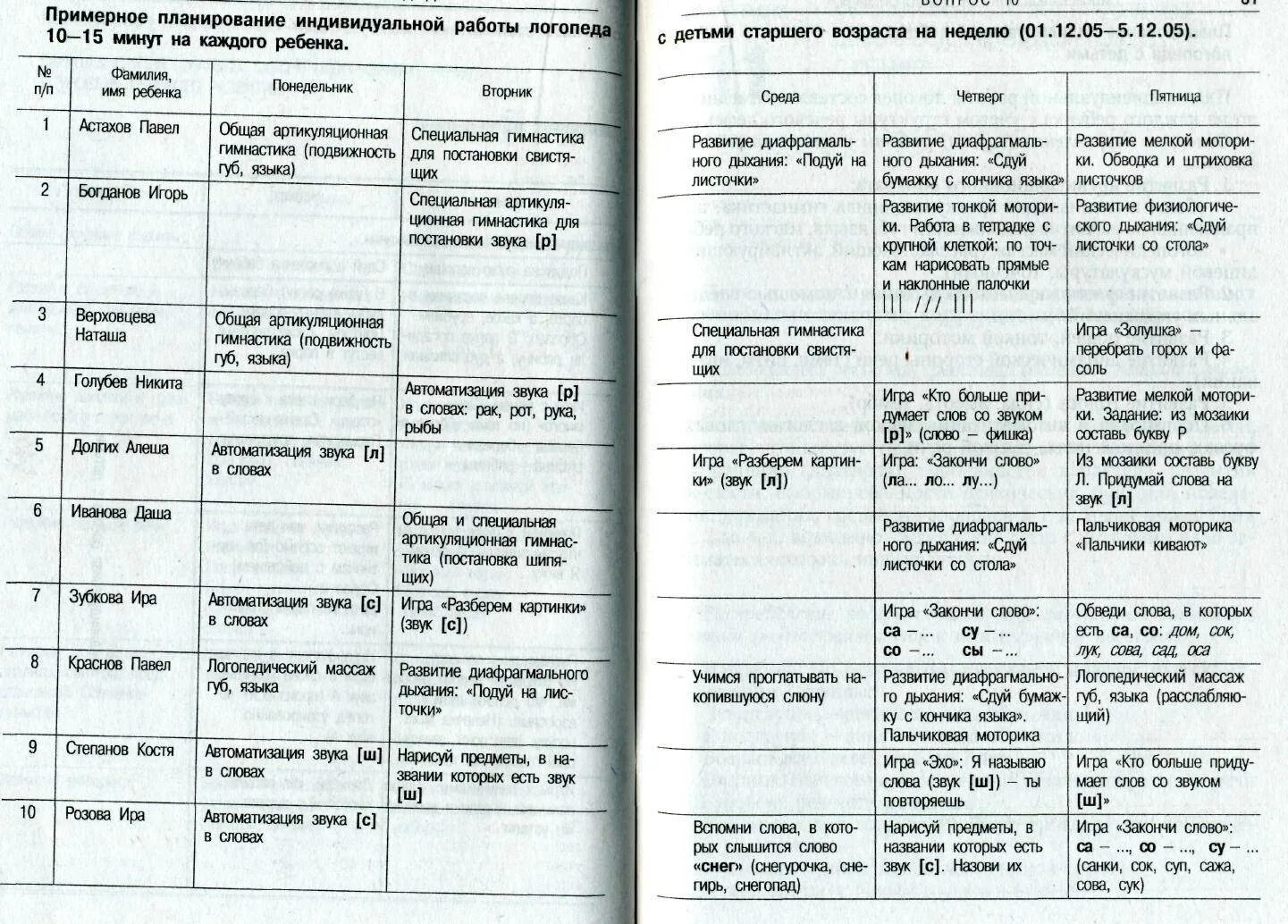Как оформлять индивидуальную работу