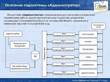 Подсистема описание