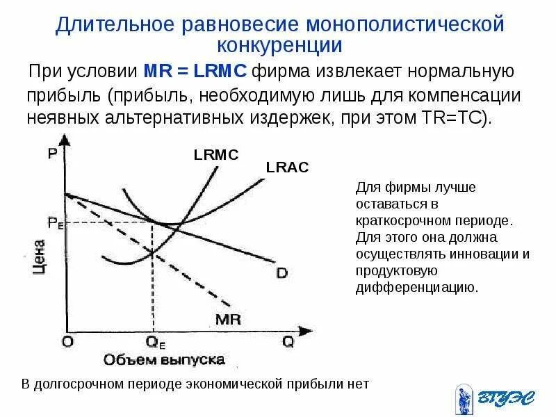 Установление долгосрочных