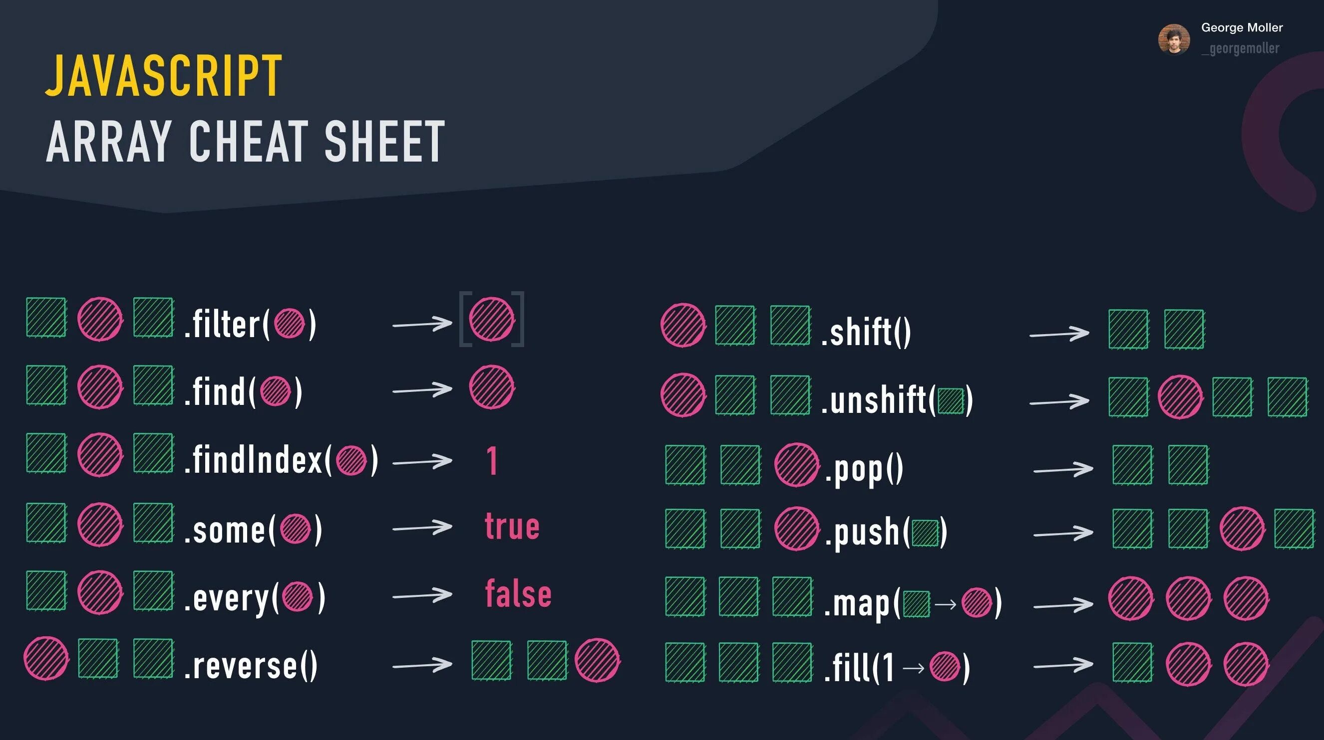 Js methods