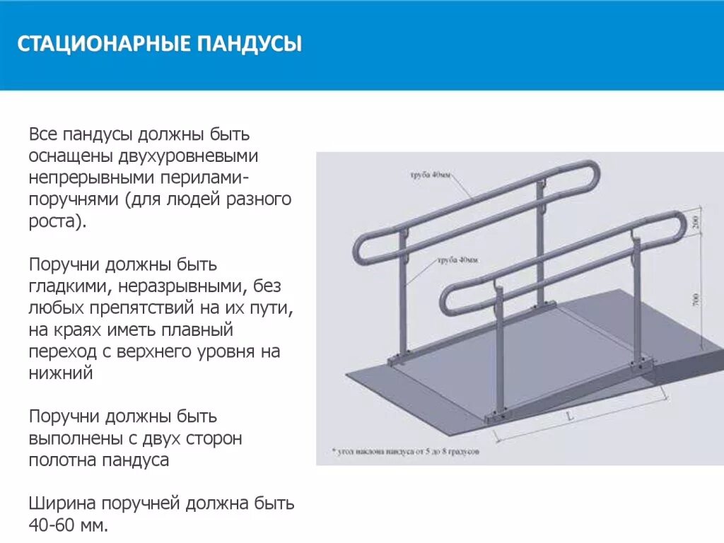 Таблица мгн. Откидной пандус для инвалидов чертеж. Толщина поручней пандуса по ГОСТУ. Пандус для инвалидов нормы из швеллера. Стационарный пандус для инвалидов чертеж.
