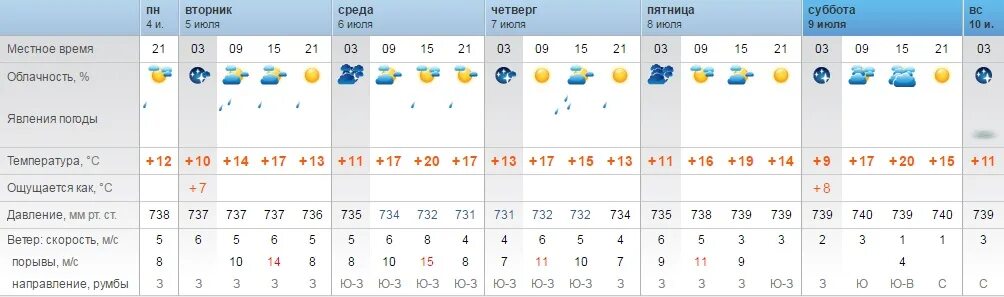 Погода тобольска на 10 дней гидрометцентр. Погода в Тобольске. Погода в Тобольске сегодня. Погода в Тобольске сегодня сейчас. Прогноз погоды Тобольск на сегодня.