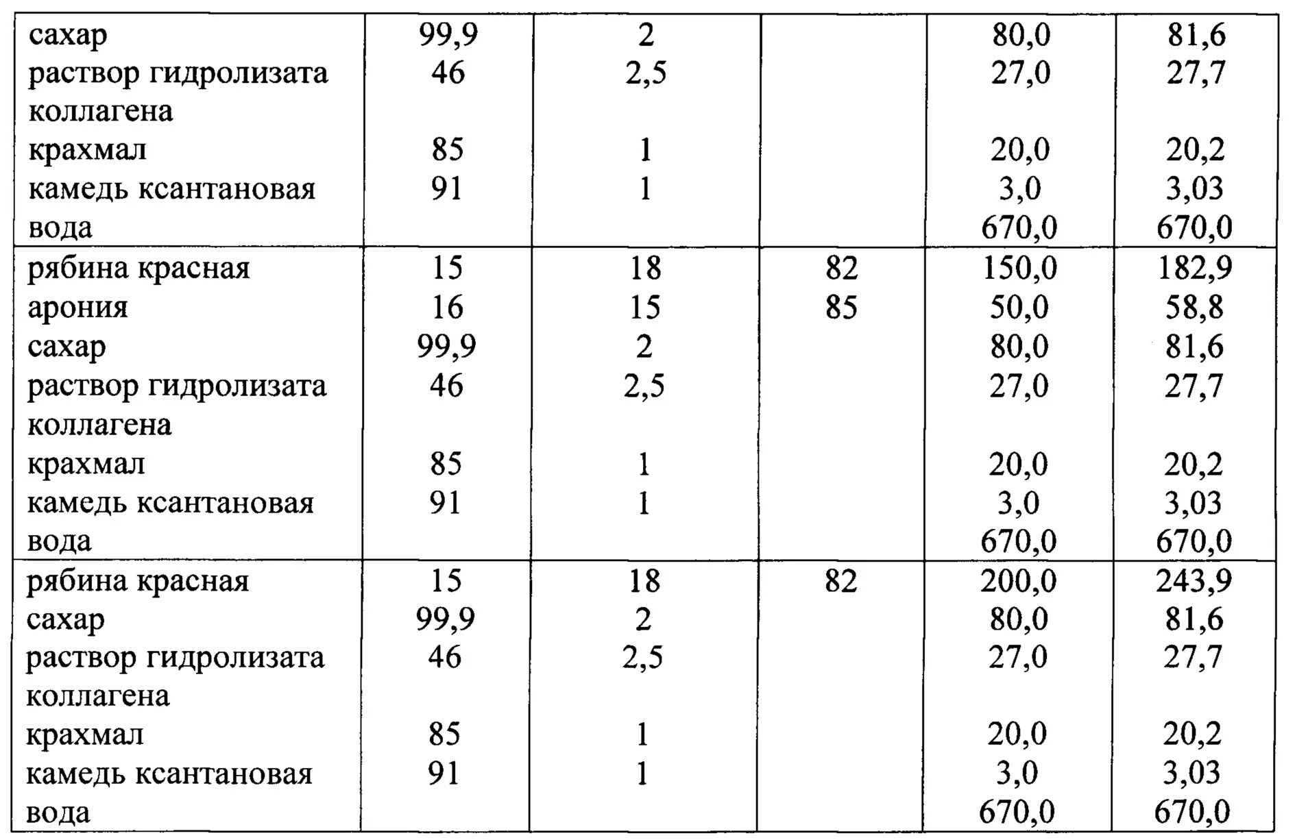 Сколько ложек крахмала на 1 литр. Кисель соотношение воды и крахмала на 1 литр. Норма закладки крахмала для киселя. Норма крахмала для киселя. Пропорции крахмала для киселя.