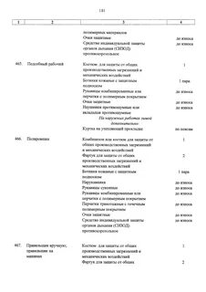 Переход на новые нормы сиз