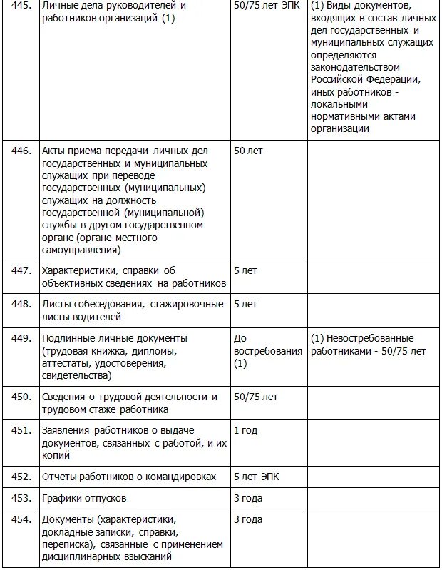 Учет хранение документов организации. Срок хранения документов в организации таблица кадровых. таблица с новыми сроками хранения документов организации. сроки хранения входящих и исходящих документов в организации таблица. архивный срок хранения документов таблица.