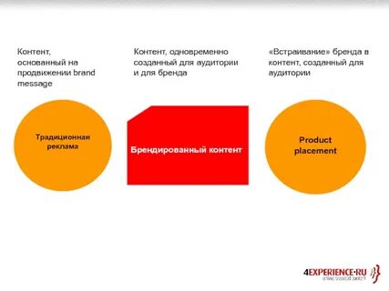 Презентация контент