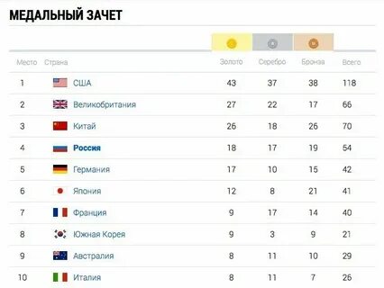 Какое место зан