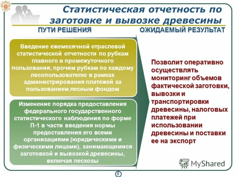 К твёрдым коммунальным отходам (тко) относятся. Оказание помощи поезду остановившемуся на перегоне с головы. Тко твердые коммунальные отходы. Организация грузовых перевозок автомобильным транспортом. Оперативный план вывозки древесины образец.