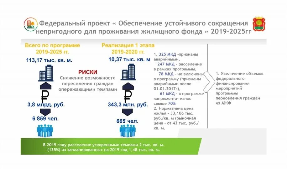 Сайт жкх переселение. Обеспечение устойчивого сокращения непригодного жилья. Программа переселения граждан из аварийного жилищного фонда. Непригодное для проживания жилье. Федеральный проект жилье.