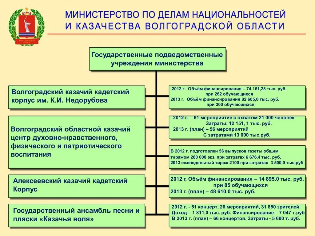 Подведомственные учреждения министерства здравоохранения. Мероприятия по реализации государственной национальной политики. Реализация стратегии государственной национальной политики России. Подведомственные государственные учреждения это. Мероприятия в области национальной политики.