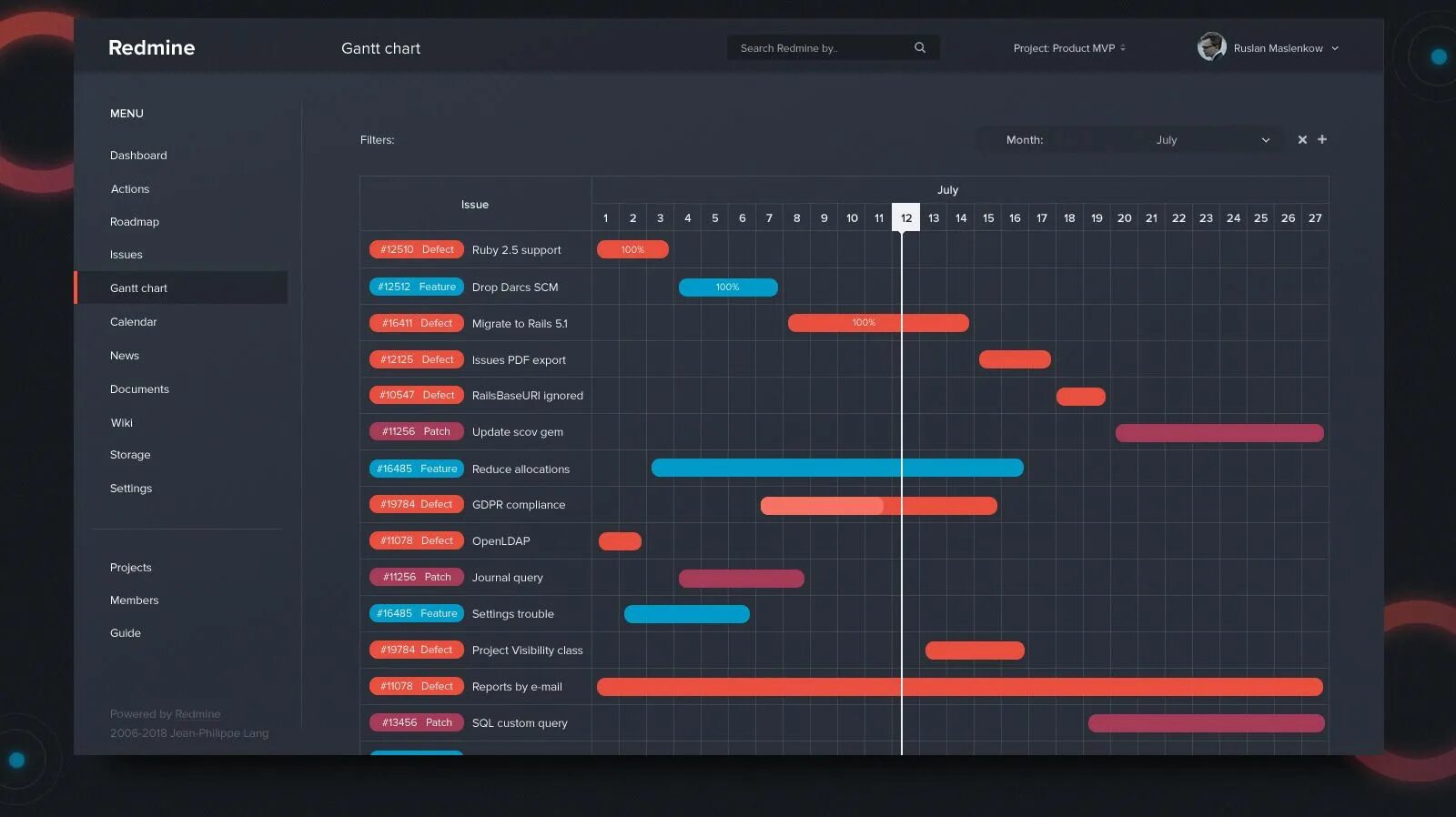 Redmine диаграмма Ганта. Project Redmine. Redmine календарь. Redmine dashboard.