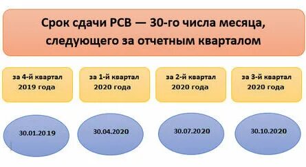 Отчетность за 9 месяцев 2023 года