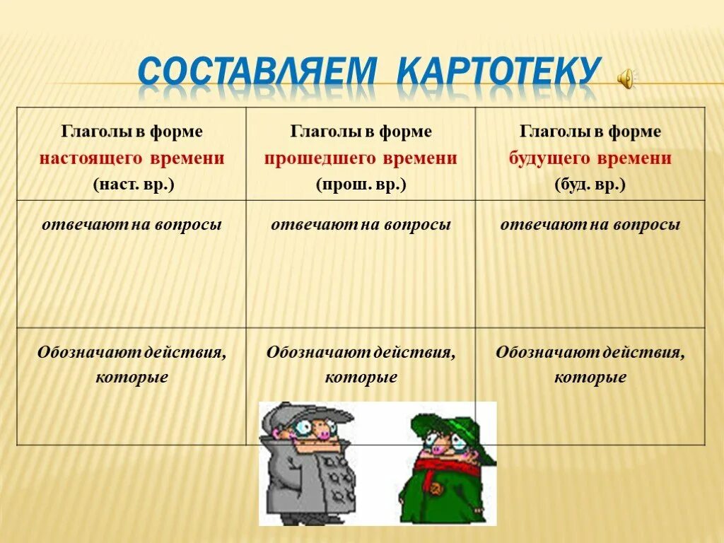 Что обозначает форма прошедшего времени. Глаголы в форме настоящего времени обозначают действия которые. Наст время глагола. Глаголы наст прош буд времени. Глаголы наст ВР отвечают на вопрос.