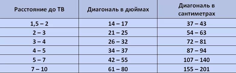 Диагональ 81 это сколько. Размер 32 диагонали телевизора в см таблица. диагональ 32 дюймов это сколько см. диагональ 32 дюймов в сантиметрах ширина. диагональ 32 какой размер телевизора.