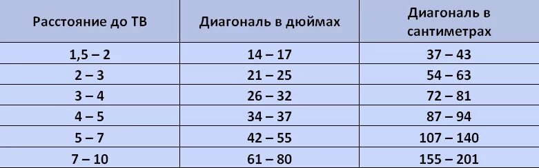 Размер 32 диагонали телевизора в см таблица. Диагональ 32 дюймов это сколько см. Диагональ 32 дюймов в сантиметрах ширина. Диагональ 32 какой размер телевизора.