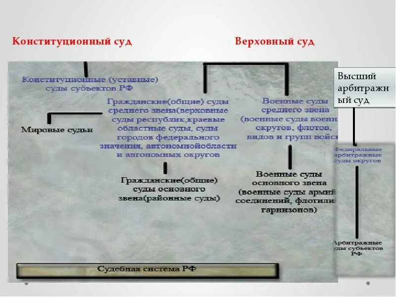 Список верховных судов