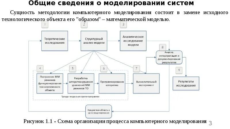 Моделирование системы управления проектом Описание для "МДК 02.02 Управление проектами"